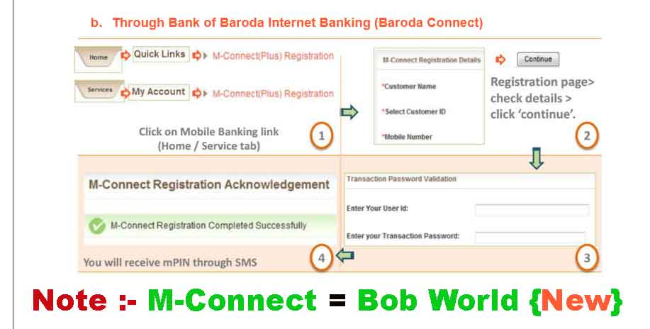 Activate Mobile Banking Through Bank of Baroda Internet Banking