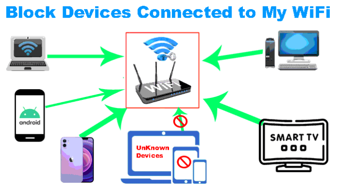 how to block devices connected to my wifi