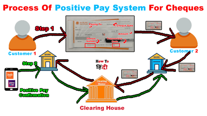 positive pay system for cheques